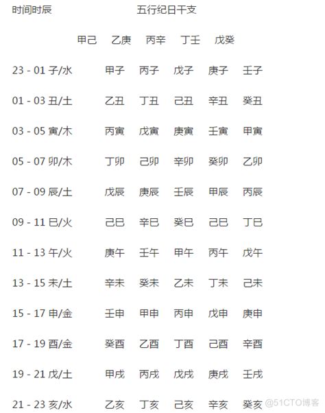 2020年天干地支|2020年农历黄历表，老皇历贰零贰零年农历万年历，农民历2020。